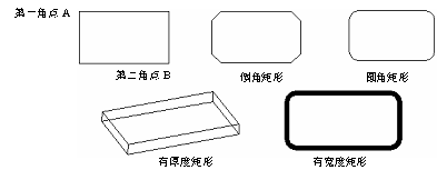 CAD的繪圖命令--點、矩形、正多邊形